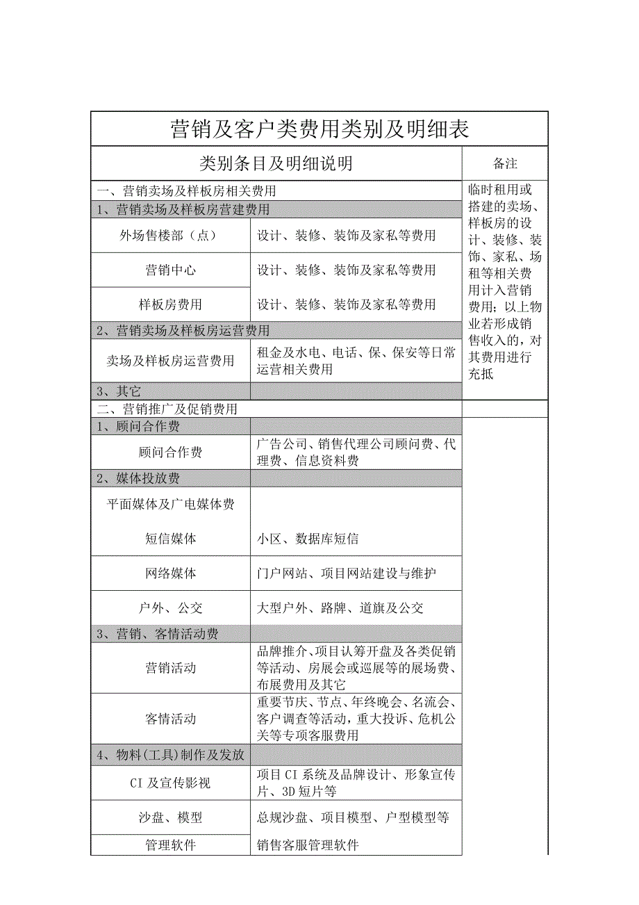 房地产营销费用计算标准_第4页