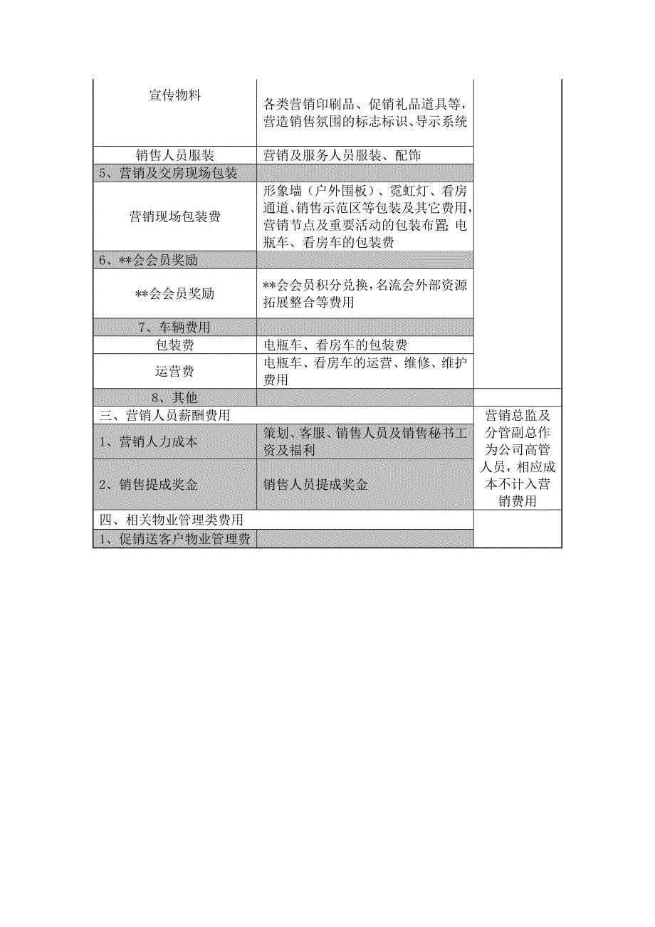 房地产营销费用计算标准_第5页