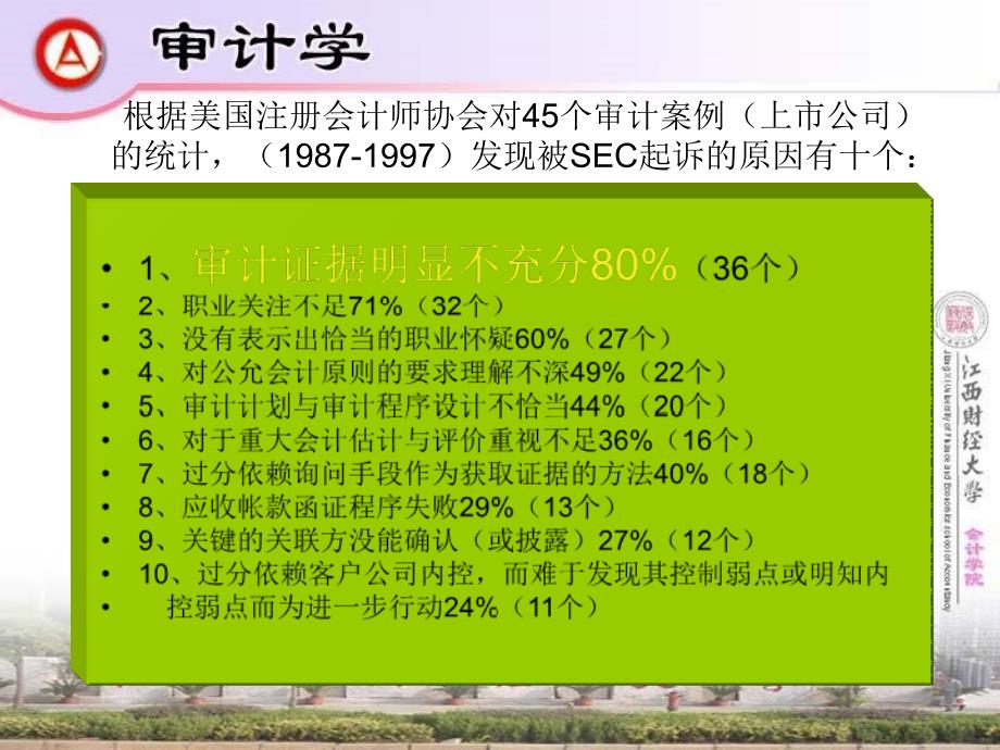 《审计学》课件：第六章  审计证据和审计工作底稿_第3页