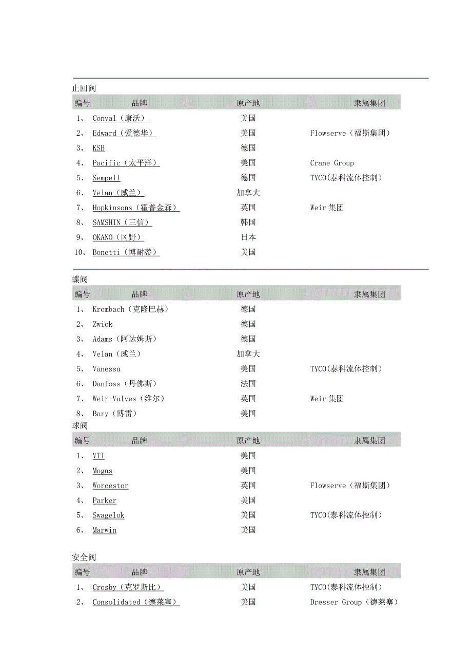 火电阀门的主要进口品牌_第2页