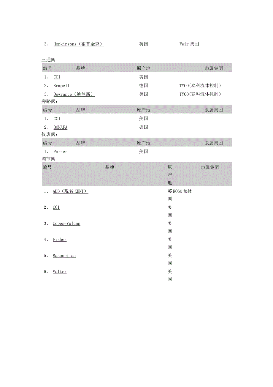 火电阀门的主要进口品牌_第3页