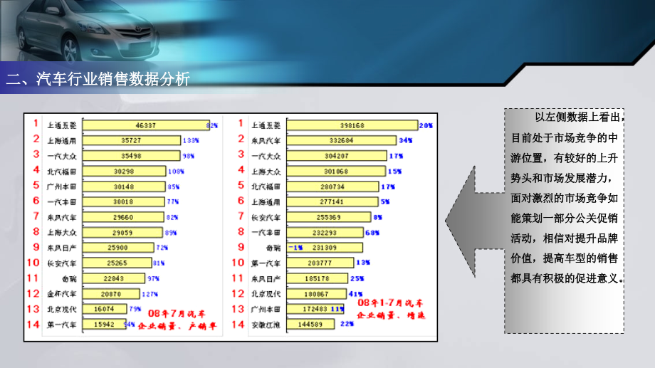 丰田四季度区域促销活动_第4页