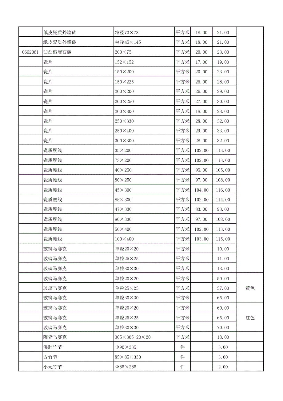 顺德区二0一五年第三季装饰工程材料参考价_第2页