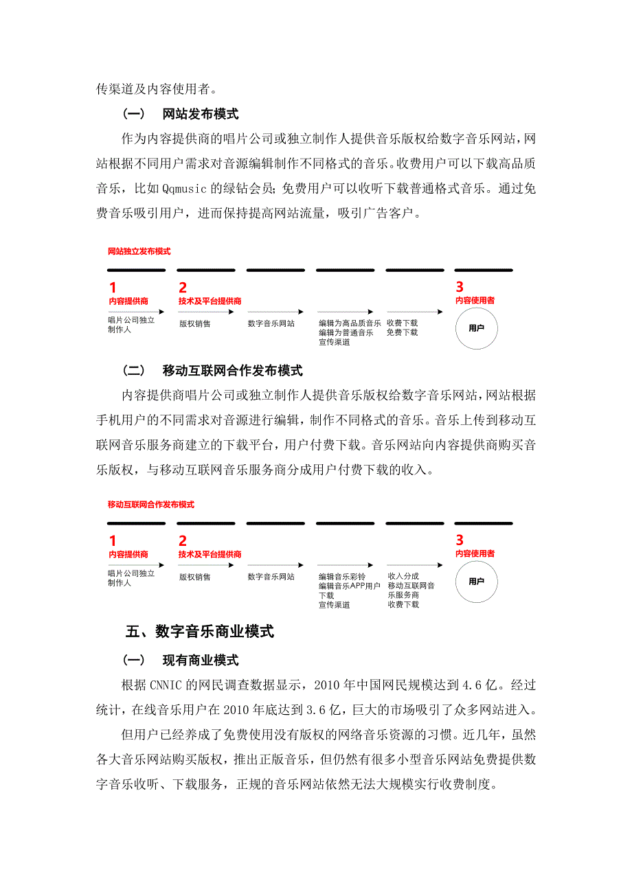 数字音乐发展现状_第4页