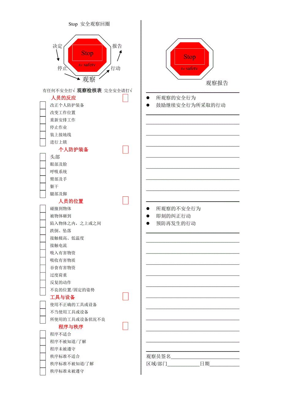 杜邦STOP卡模板，治理不安全行为的利器_第1页