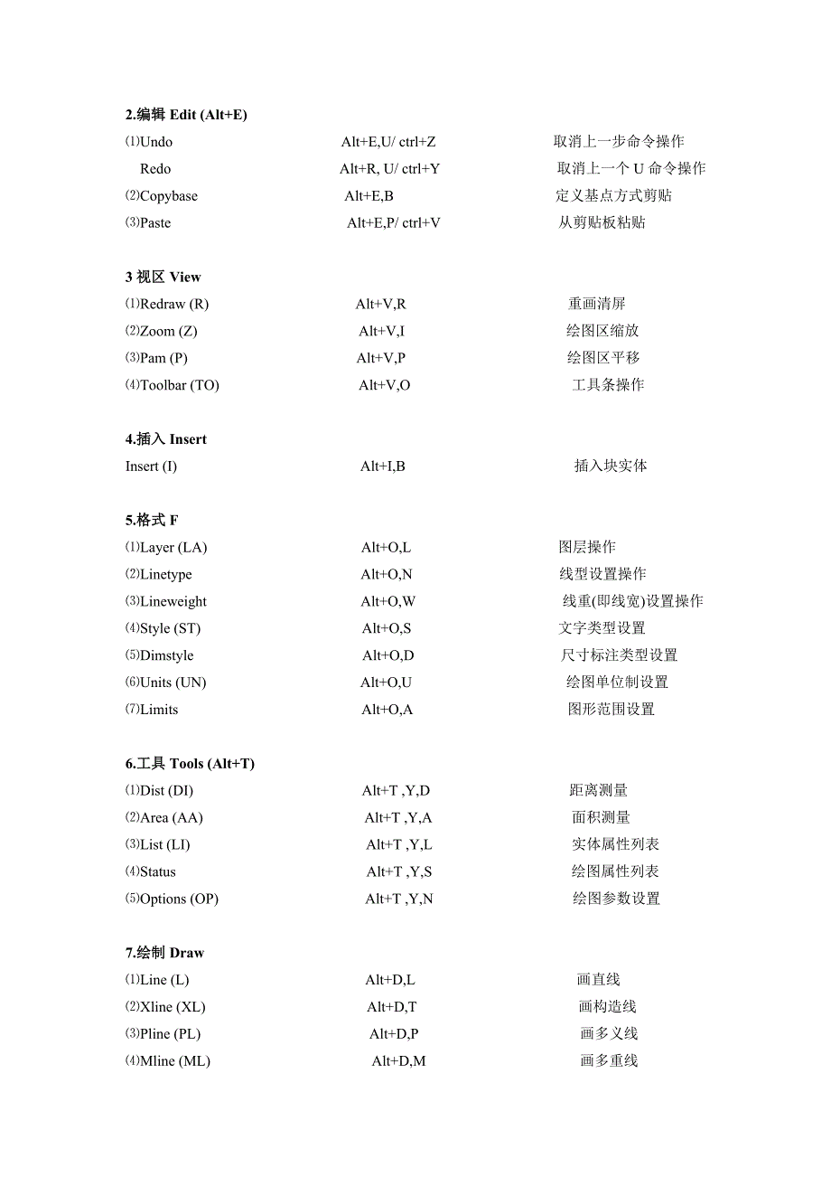 cad 常用功能 键功能_第2页