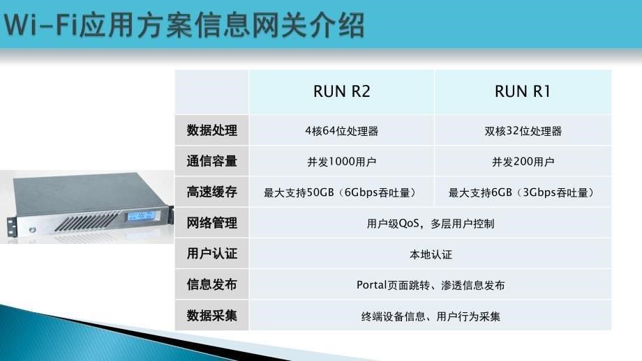 银行网点wifi(营业网点wifi)信息系统解决方案_第5页