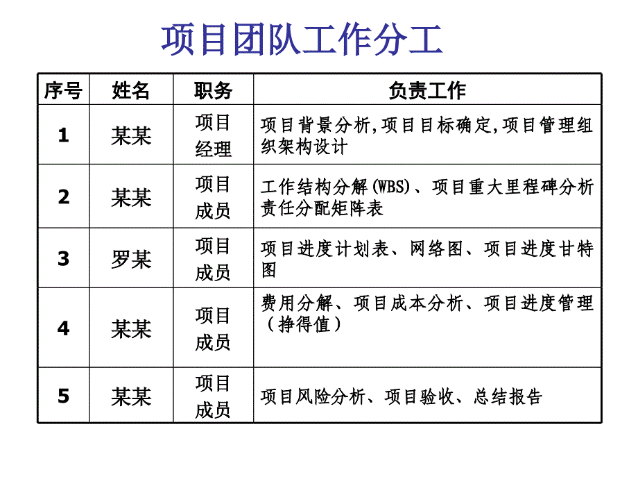 河畔花园案例讨论 完整版本_第3页