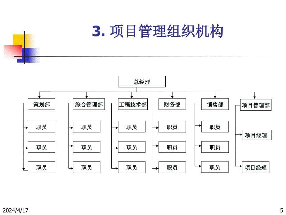 河畔花园案例讨论 完整版本_第5页