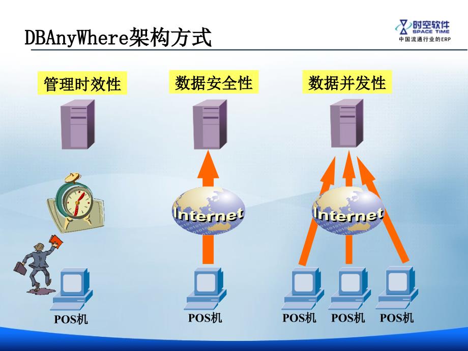 ksoa,cmd,ccerp等相关流程及配置说明_第2页