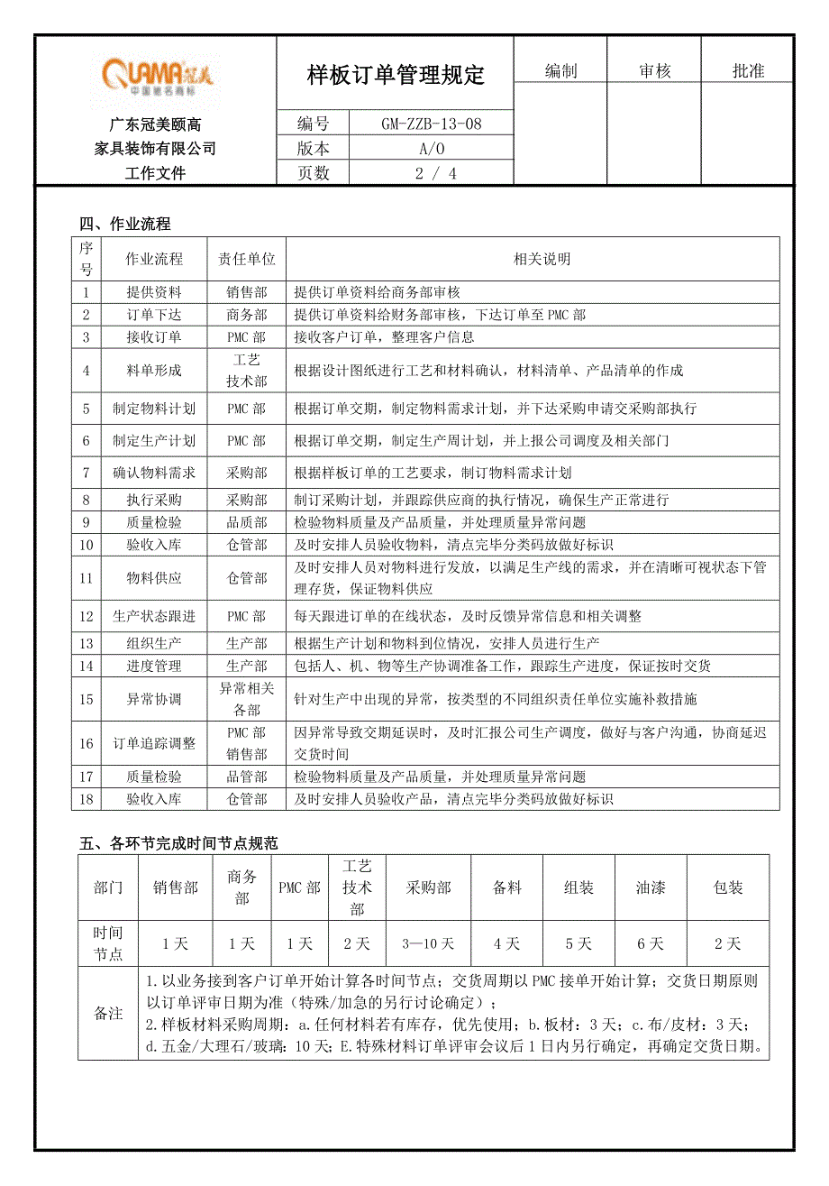 样板订单管理规定_第2页