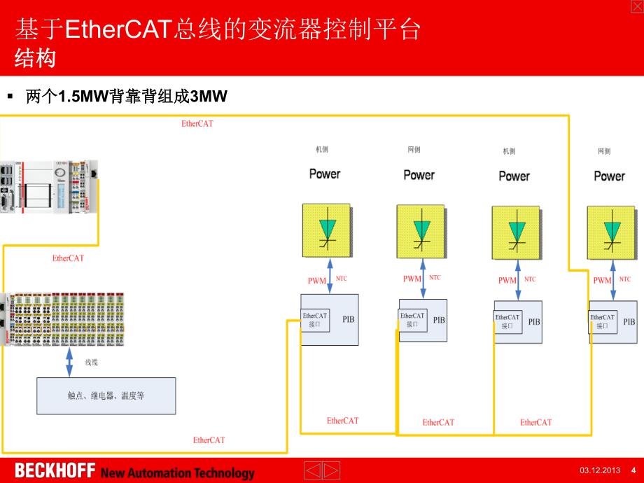 基于ethercat的中低压变频器和变流器控制平台-2013_第4页