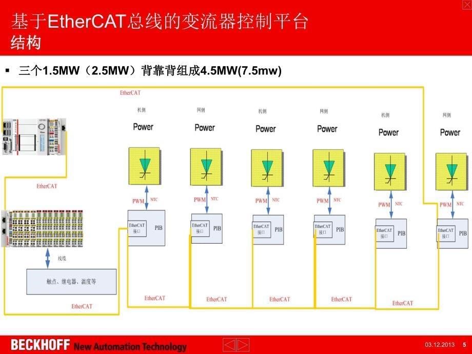 基于ethercat的中低压变频器和变流器控制平台-2013_第5页