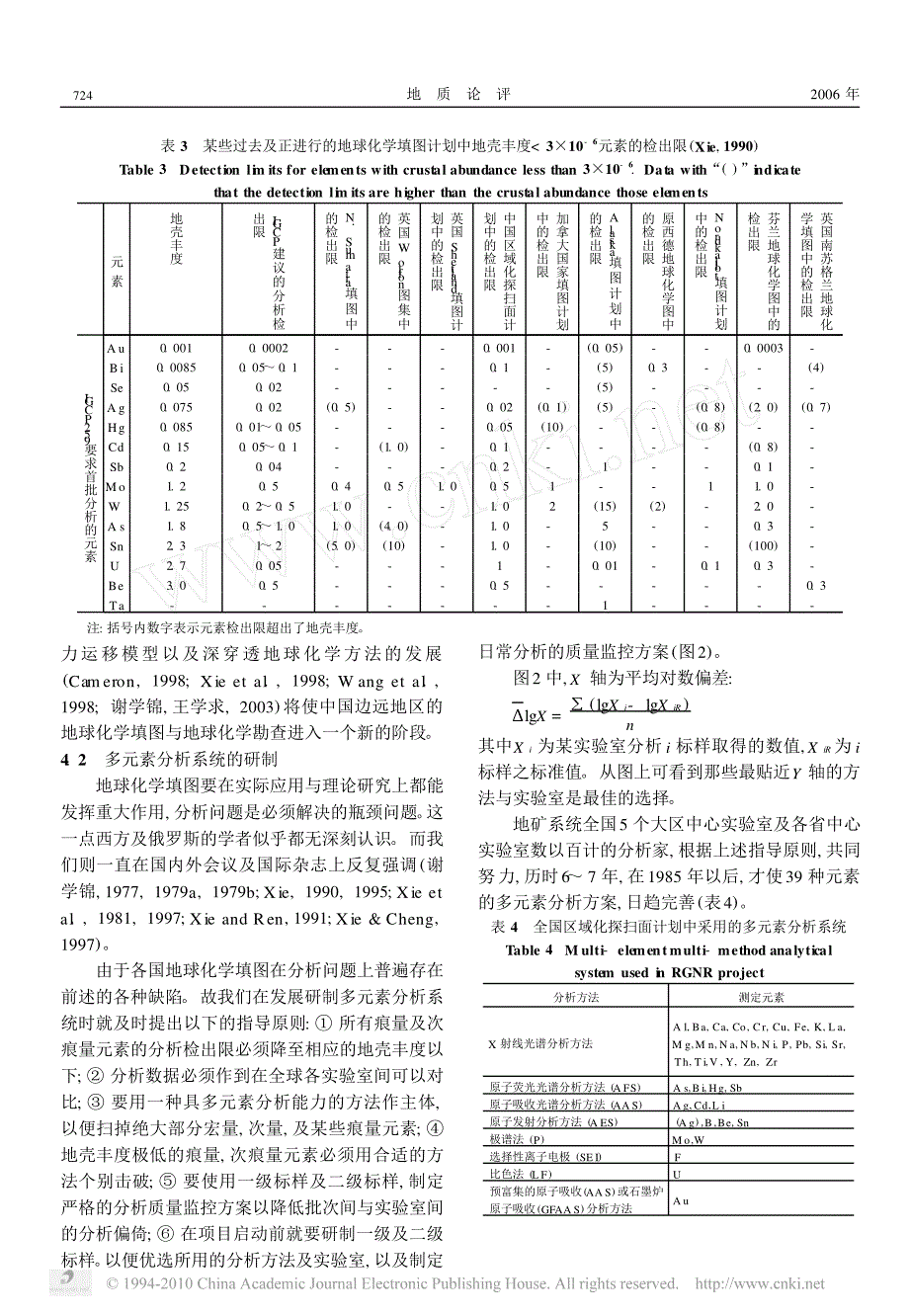 地球化学填图与地球化学勘查_第4页