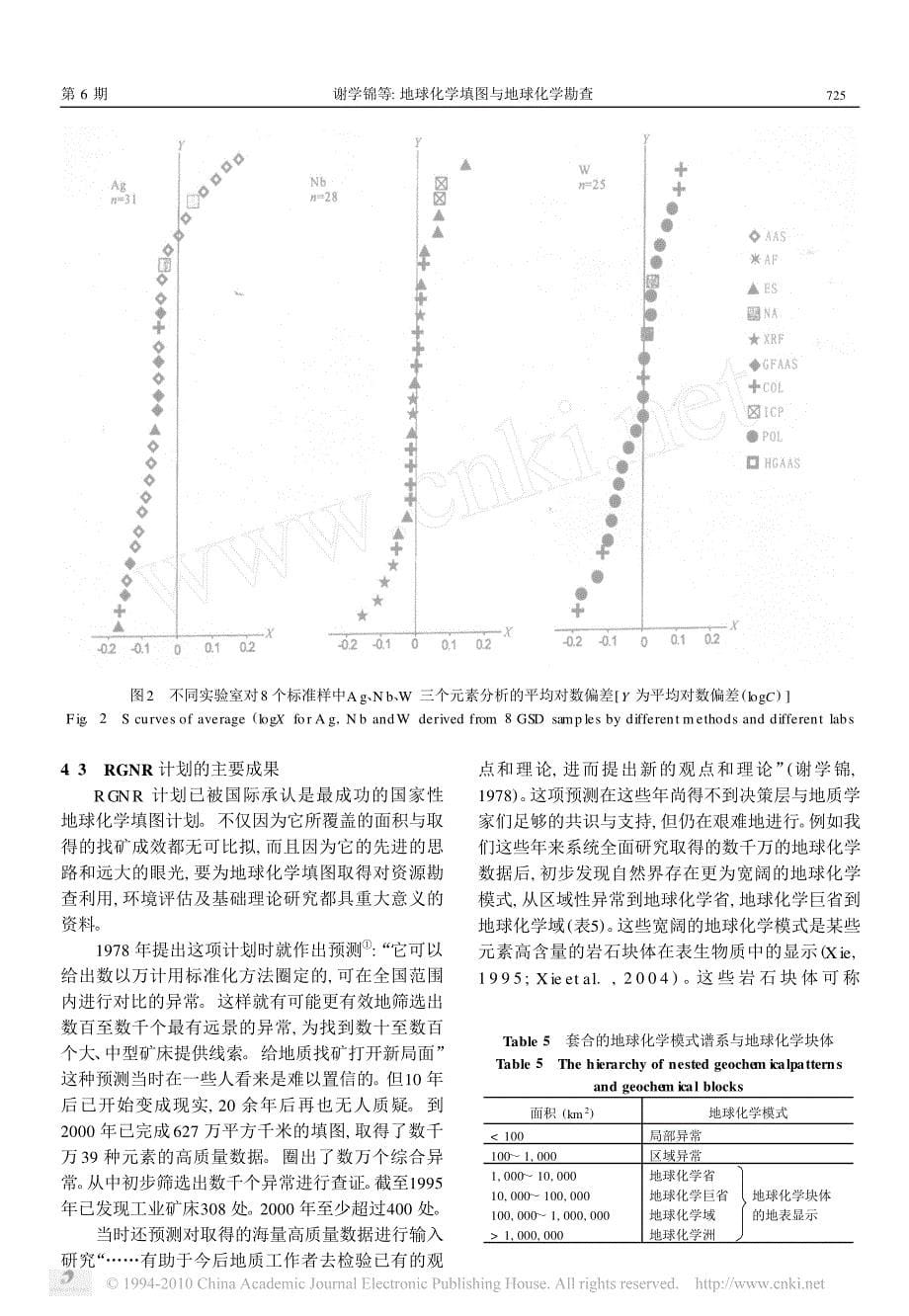 地球化学填图与地球化学勘查_第5页