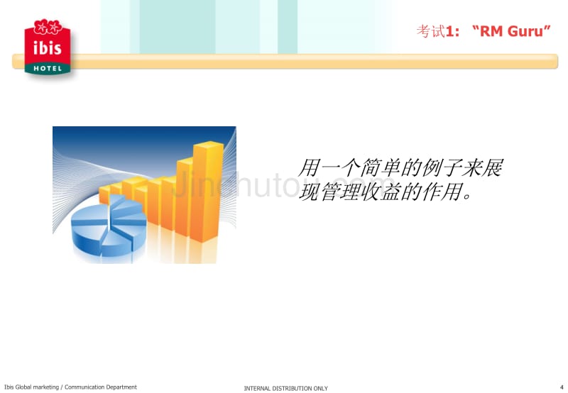 酒店收益管理Basic Revenue Management_第4页