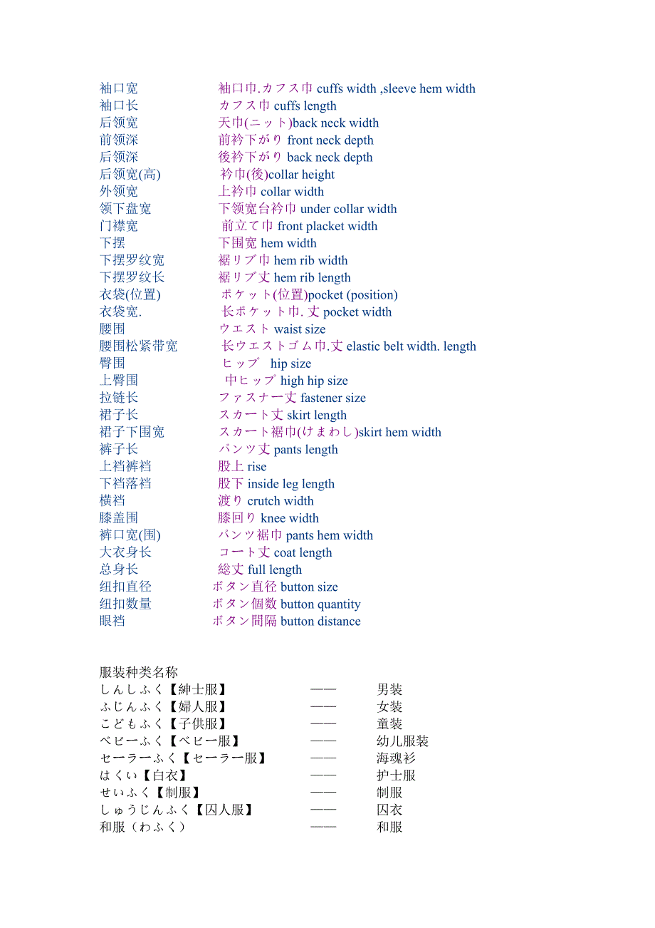 日本服装日常用语_第2页