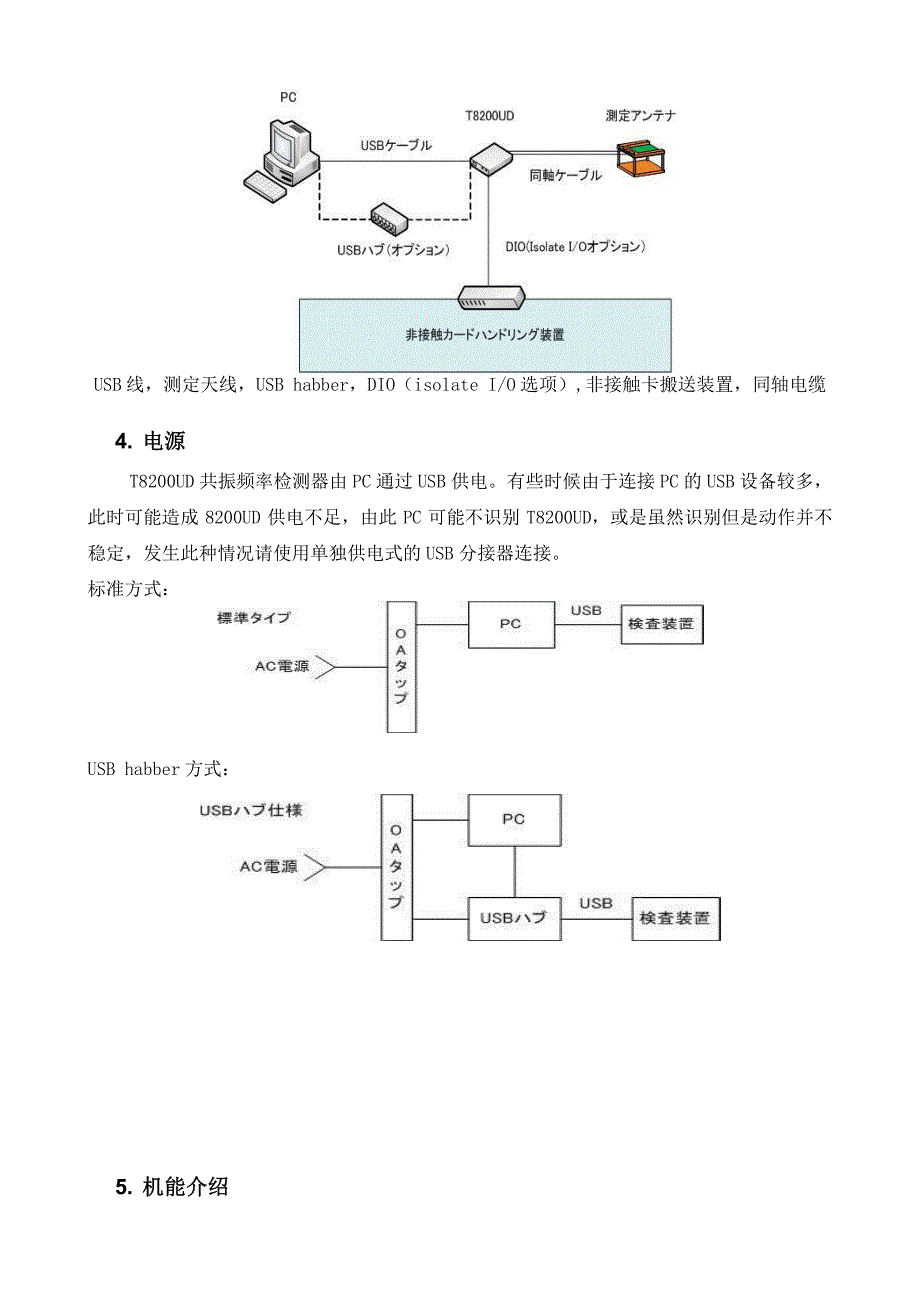 共振频率检测器_第4页