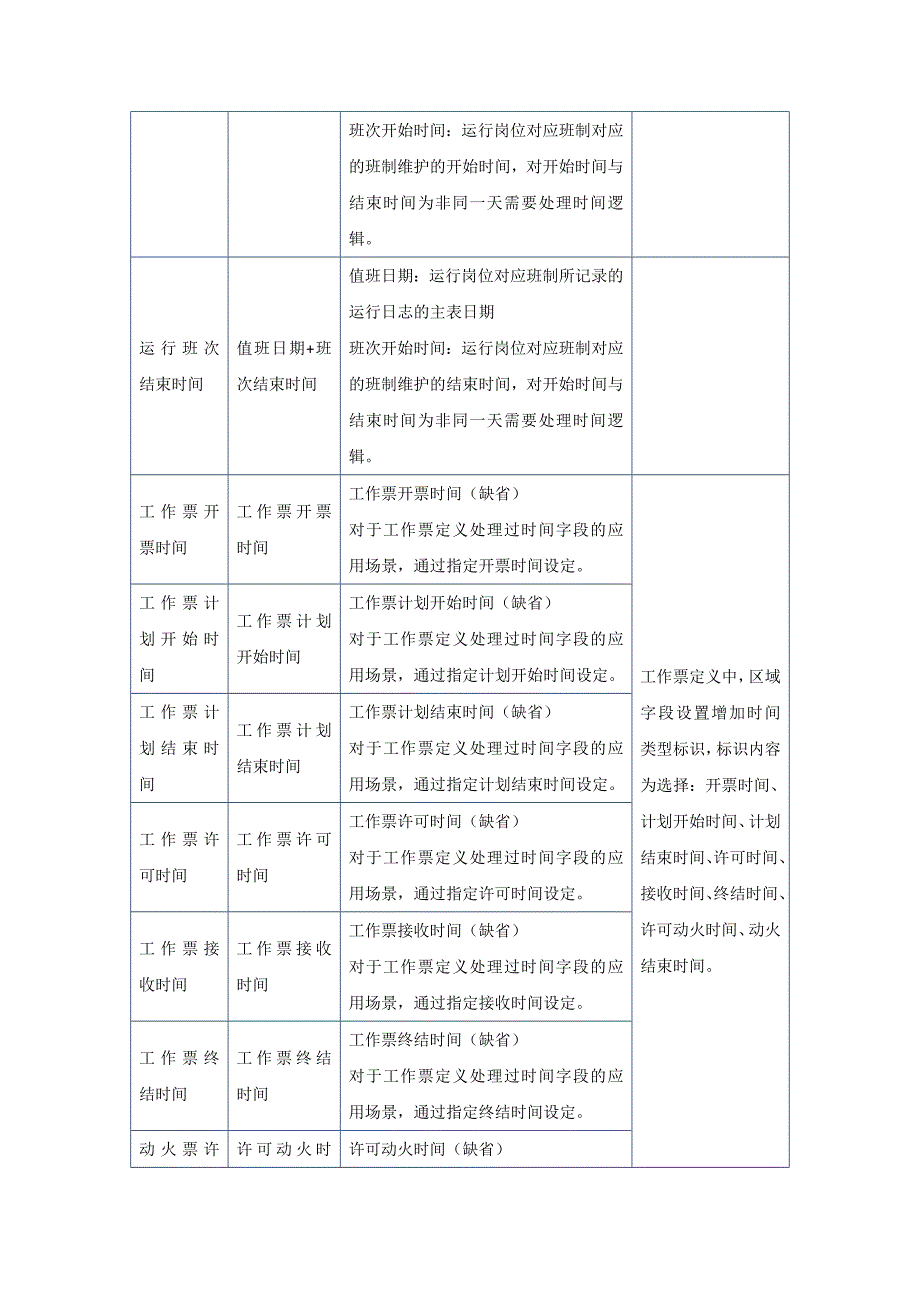 以班次为线索查看与运行日志相关的两票、缺陷信息业务方案_第2页