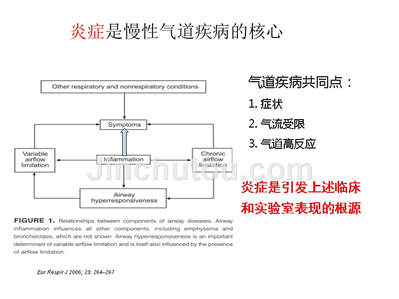 FeNOTh2驱动的炎症标记物在气道炎症患者中的临床应用_第4页