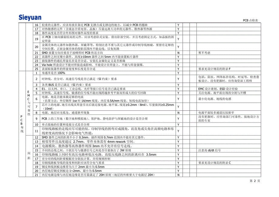 pcb点检表(增加工艺审查)_第2页