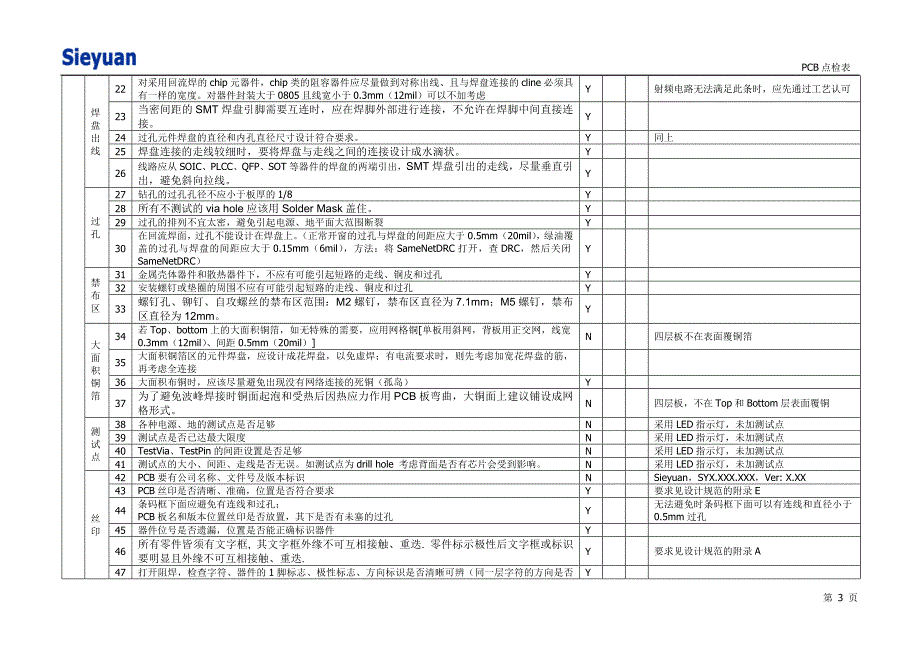 pcb点检表(增加工艺审查)_第3页