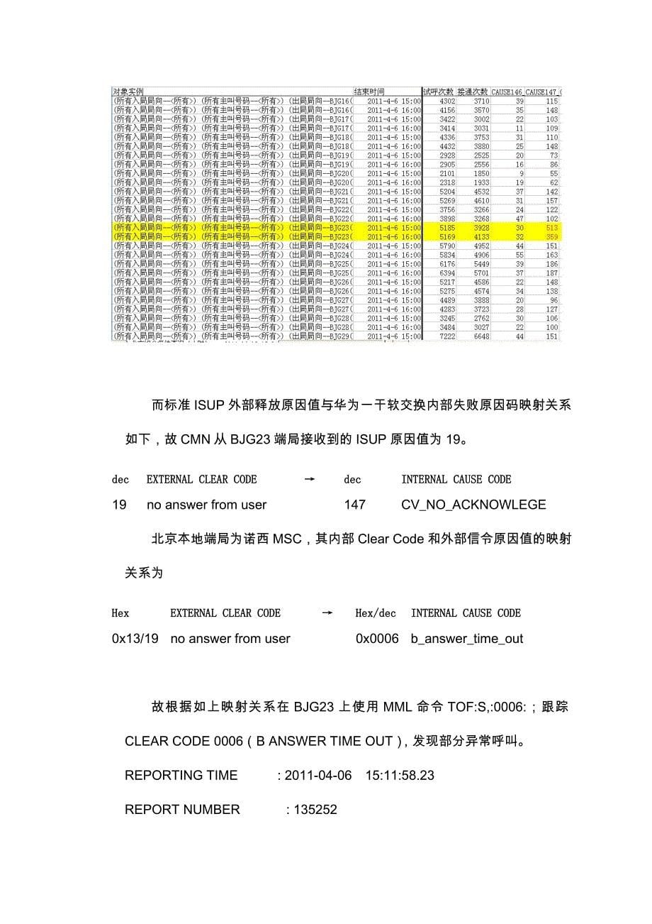 关于恶意呼叫造成华为长途软交换到诺西端局网络接通率下降的故障案例-鲁强_第5页