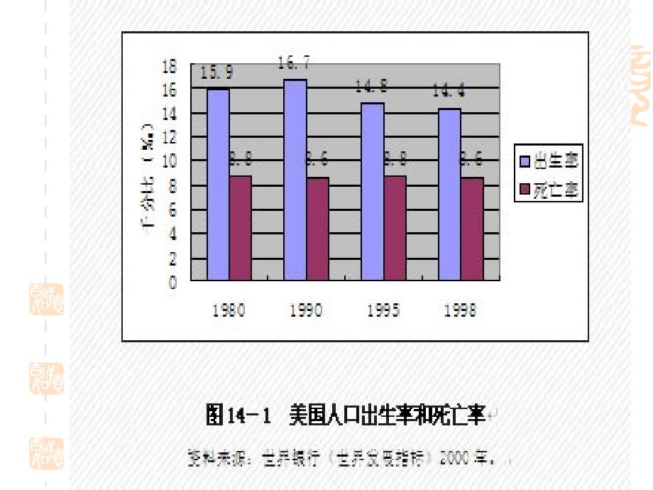 城市社会学  第五章城市人口_第4页