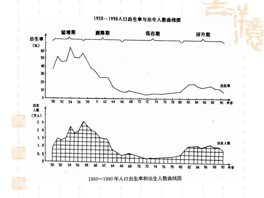 城市社会学  第五章城市人口_第5页