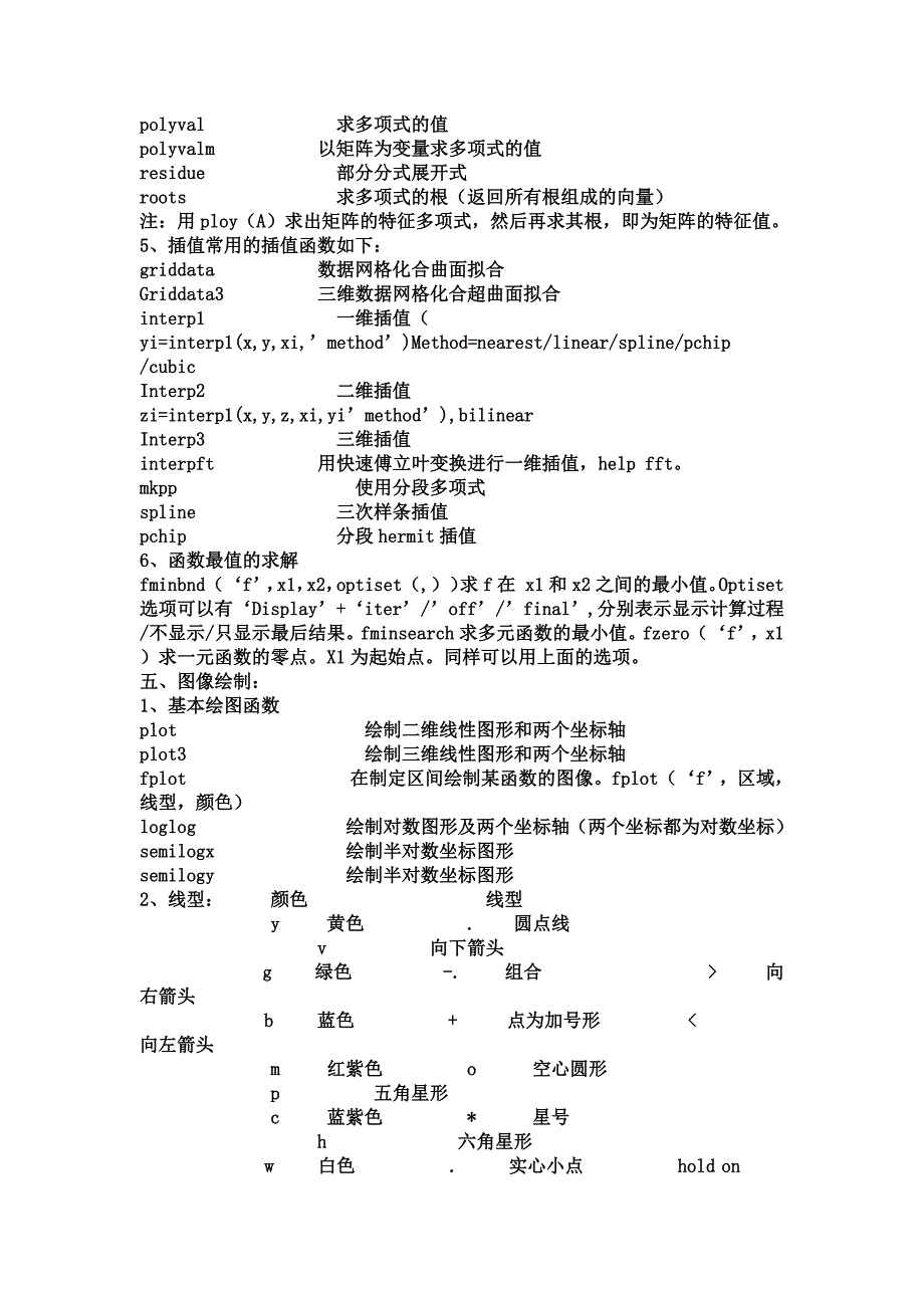 matlab快捷命令_第4页