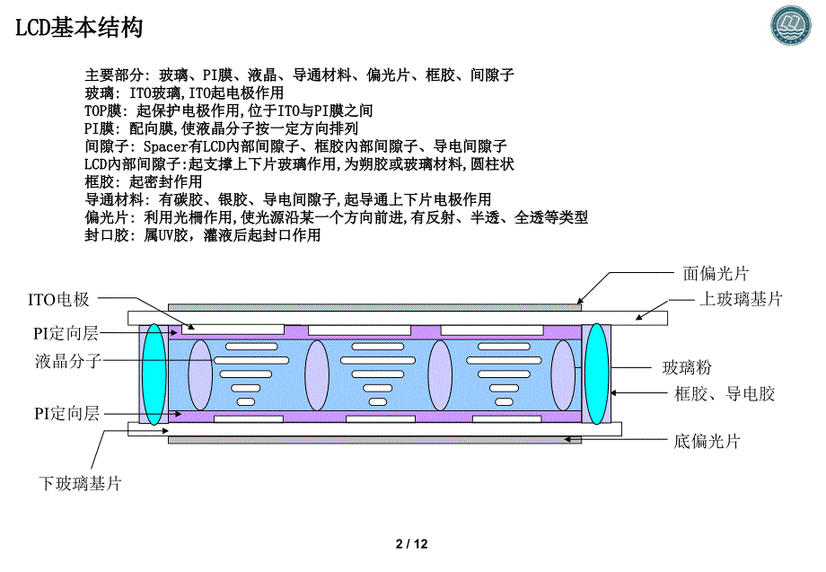 tft液晶显示原理介绍_第2页