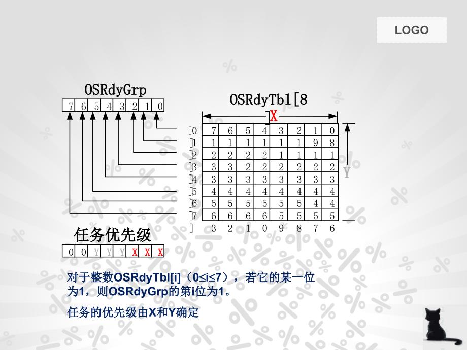 ucos调度算法改造_第4页