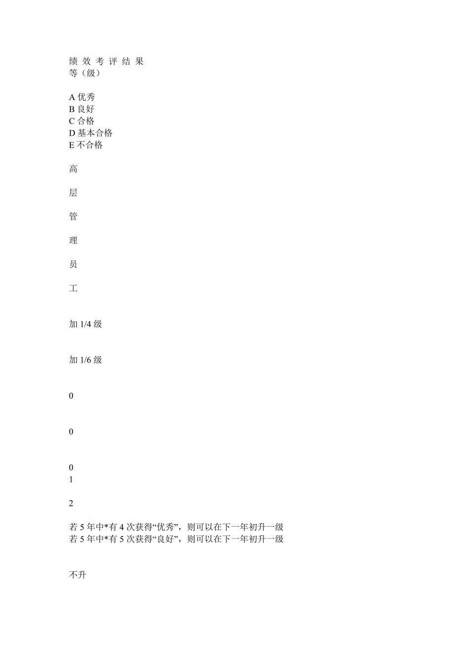 《绩效管理学》教案第九章_第3页