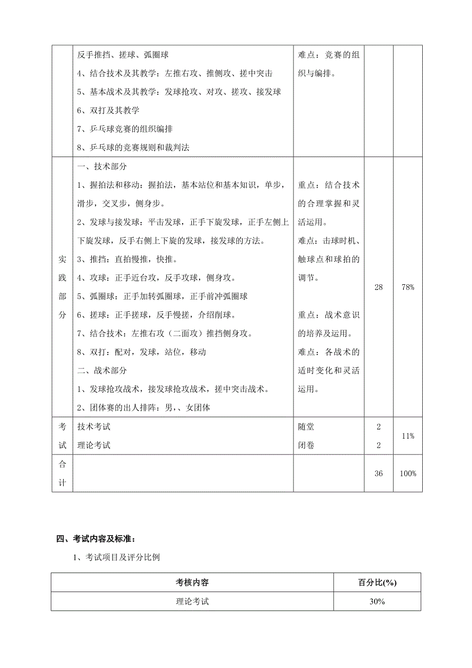 乒乓球普修教学大纲_第2页