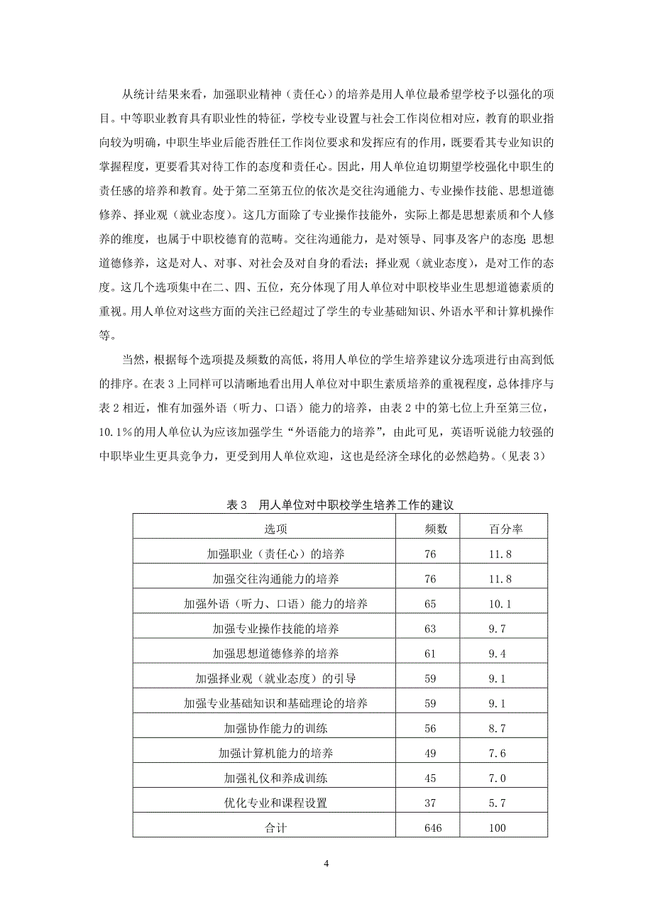 从用人单位对人才素质需求的视角看中职校德育_第4页