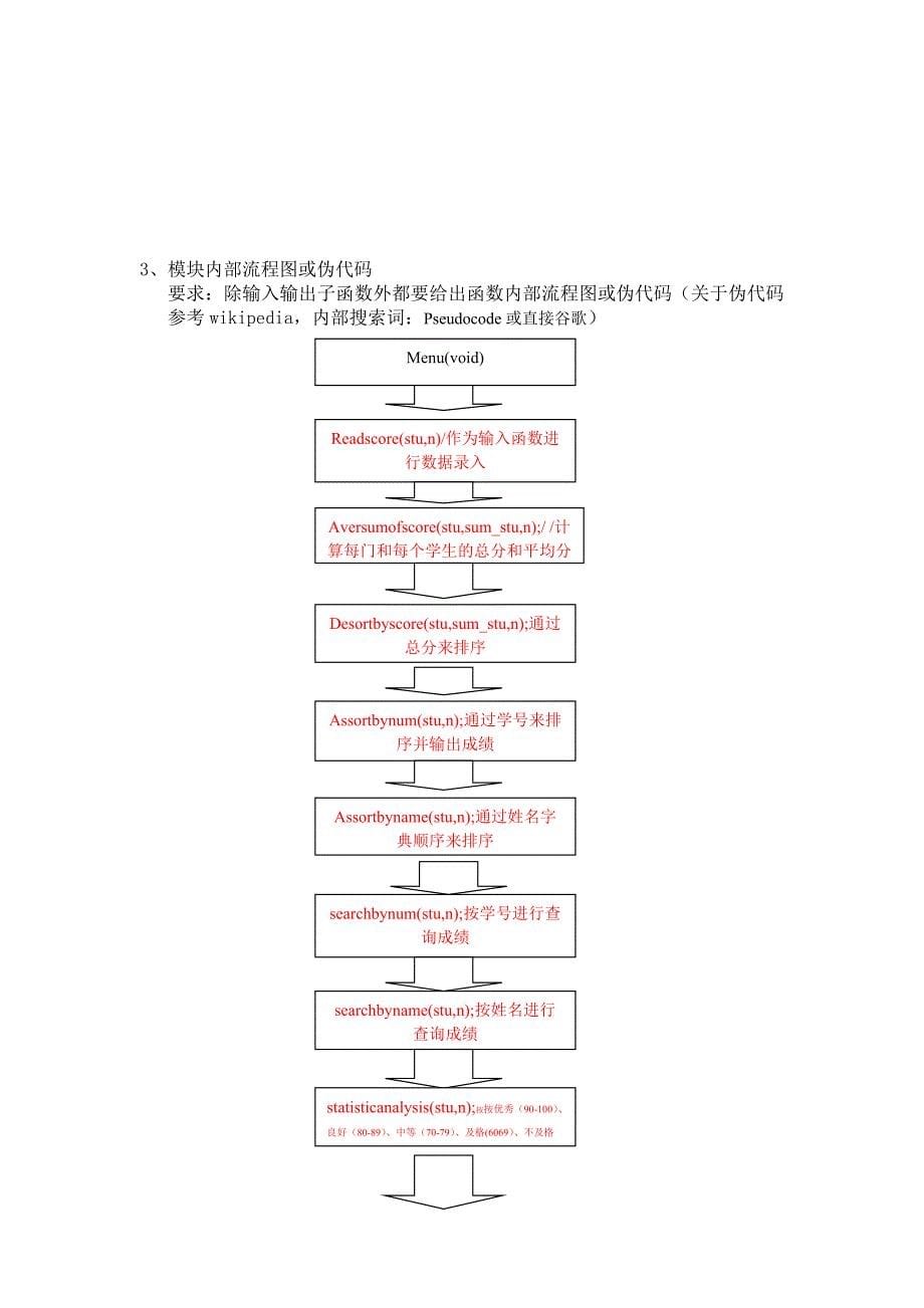 c语言综合设计实验十上机报告_第5页