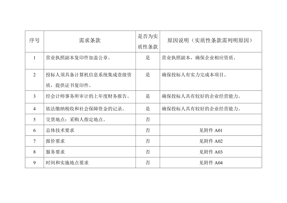 项目需求书_第2页