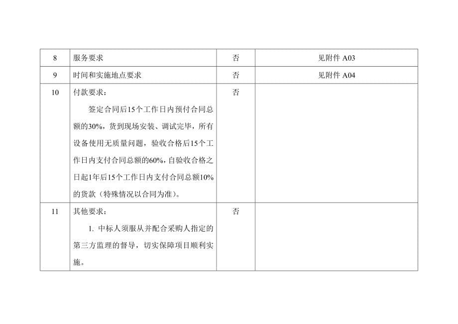 项目需求书_第5页