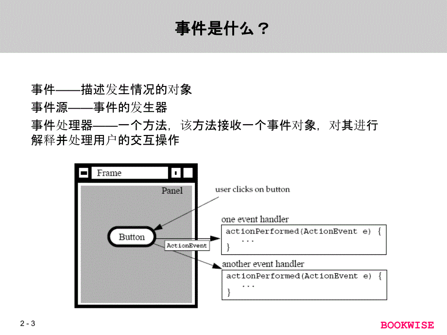 java_gui界面事件处理课件_第3页