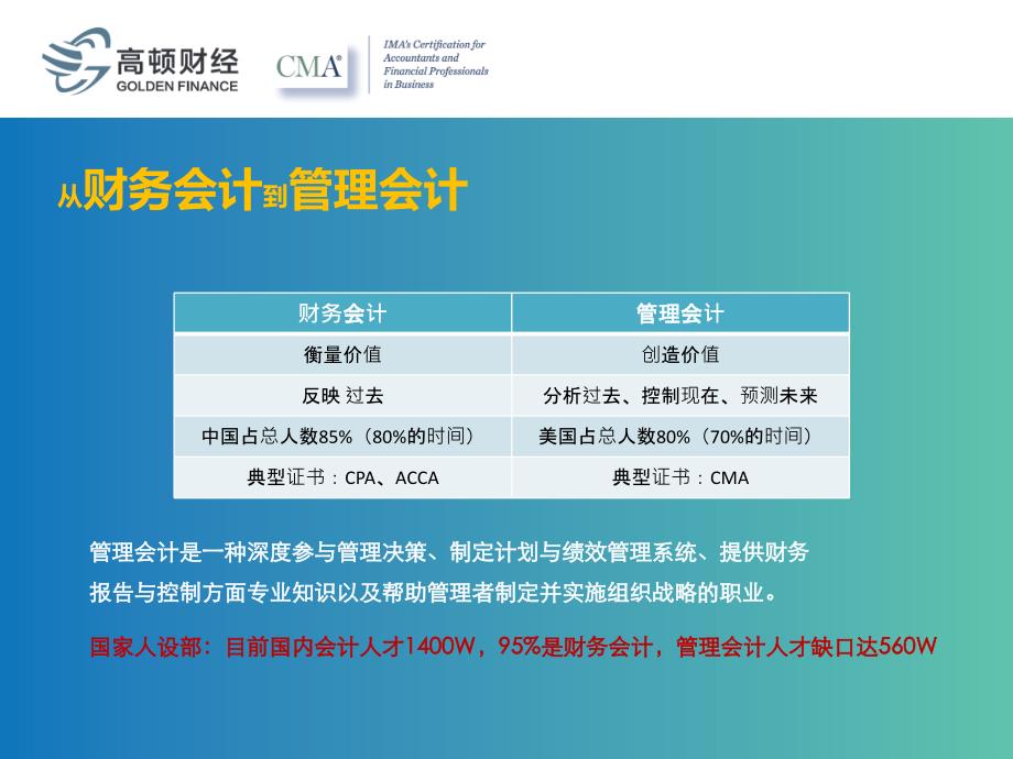 cma国际管理会计黄金准则_第3页