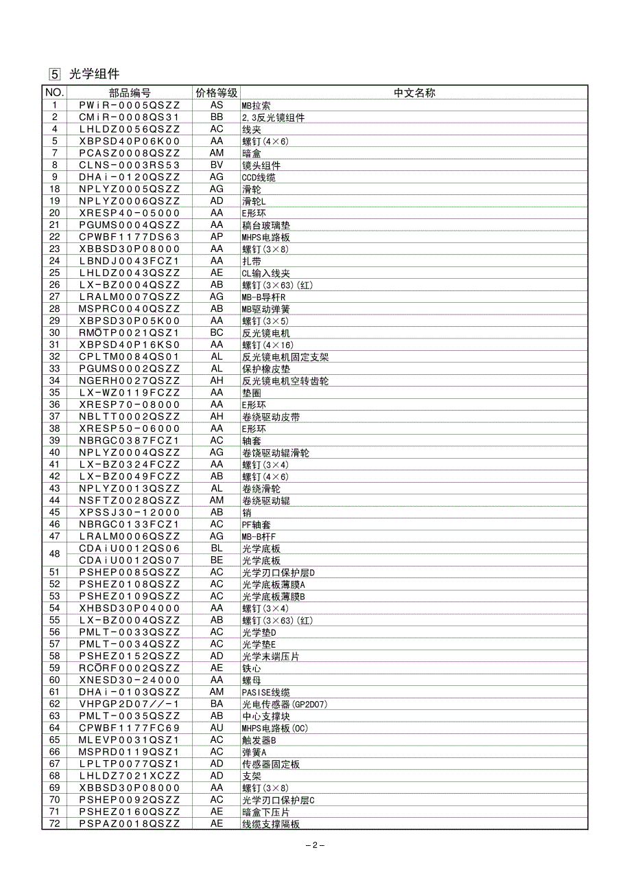 ar-1818_1820夏普复印机拆解_第4页