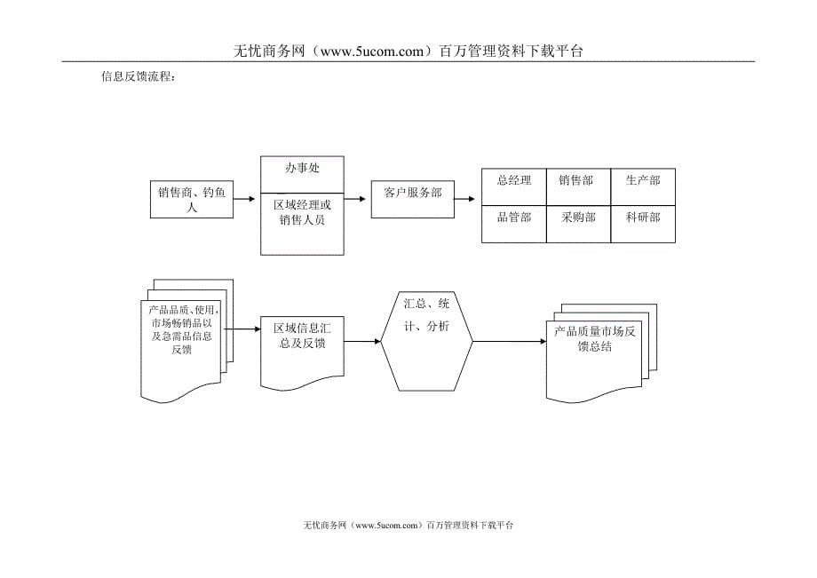 饲料公司客户服务部管理手册_第5页