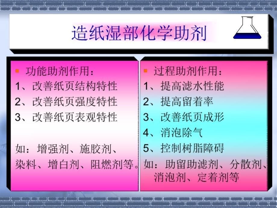 一览造纸英才网--专业纸机湿部化学品系统培训_第5页