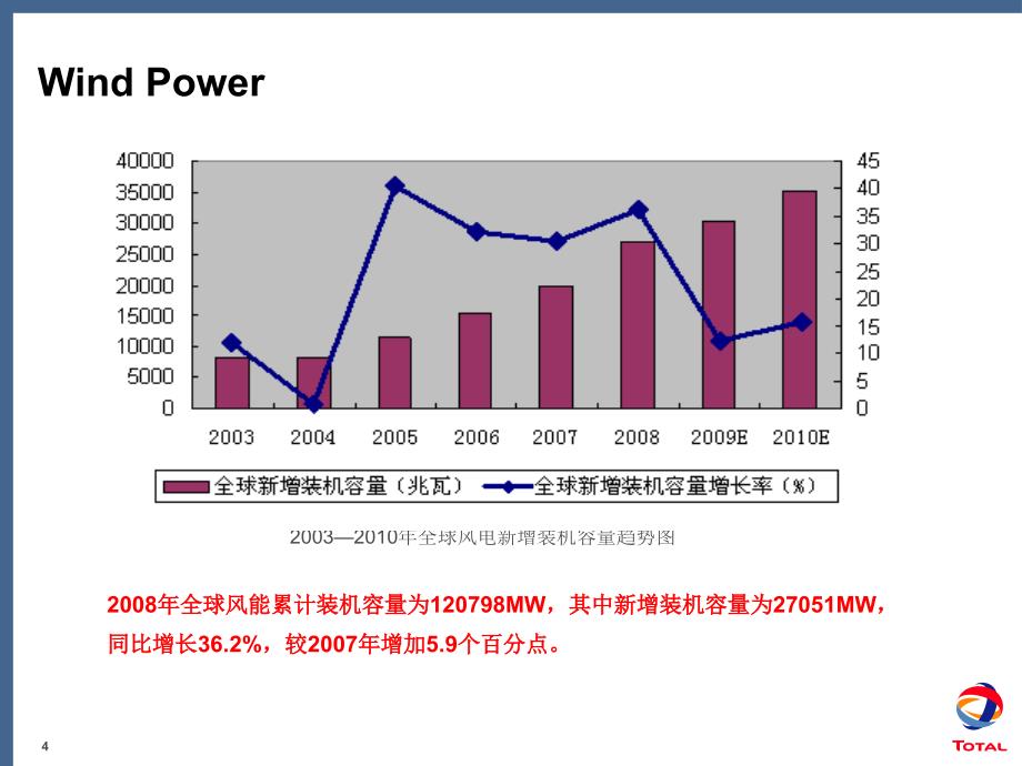 道达尔风力发电设备及用油简介_第4页