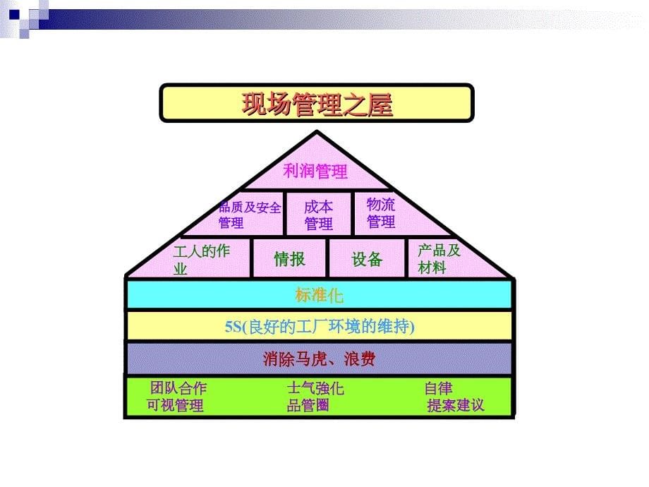 现场改善培训材料_第5页