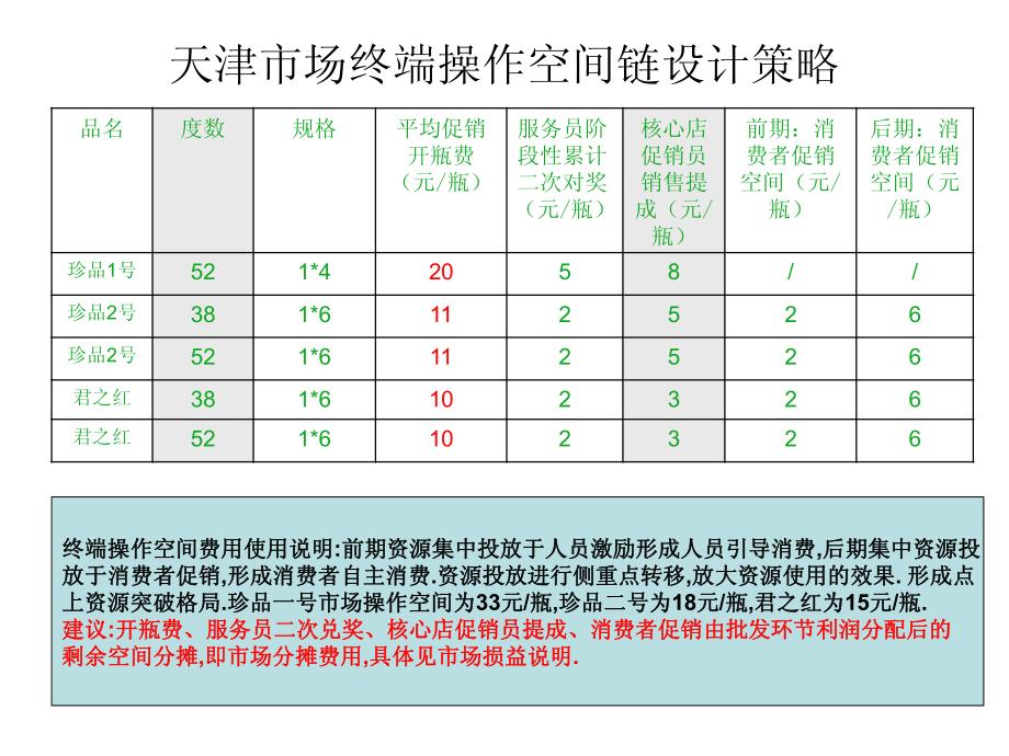 白酒行业价格体系设置与盈亏平衡计算方法_第4页