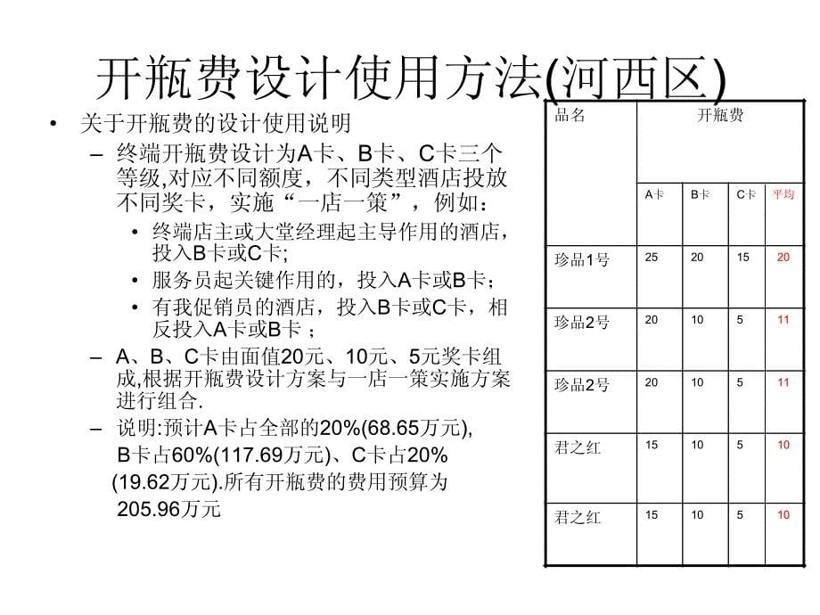 白酒行业价格体系设置与盈亏平衡计算方法_第5页