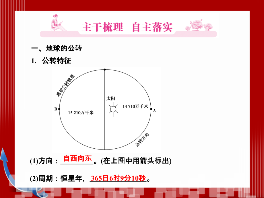 第三讲地球公转及其地理意义_第2页