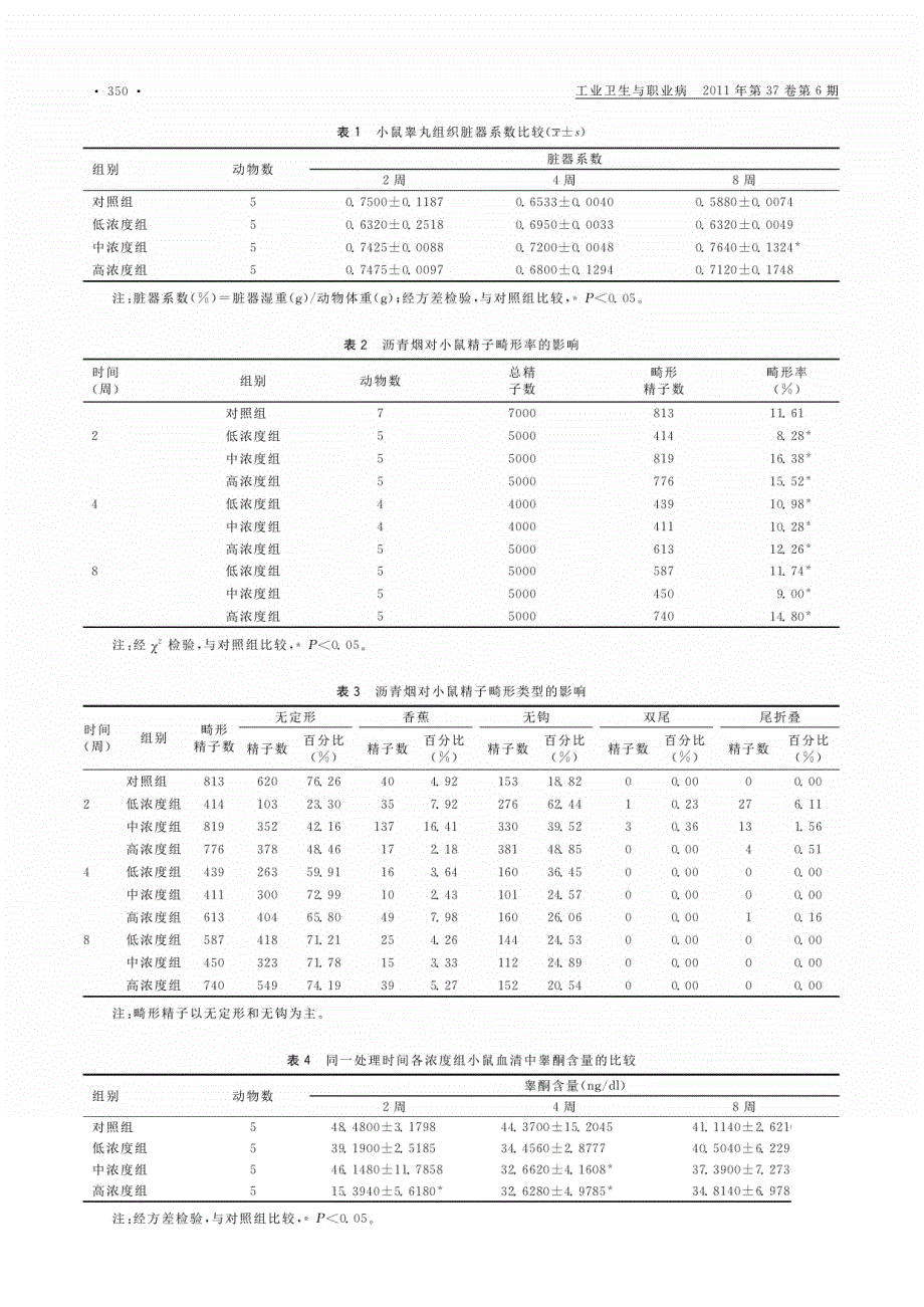 沥青烟致雄性小鼠生殖毒性的实验_第3页