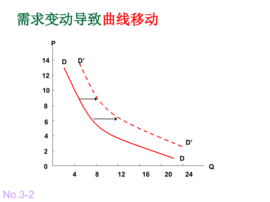 微观经济学图像汇总`_第4页